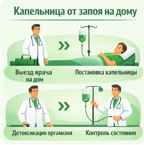 капельница от запоя в Ковдоре в клинике Санати